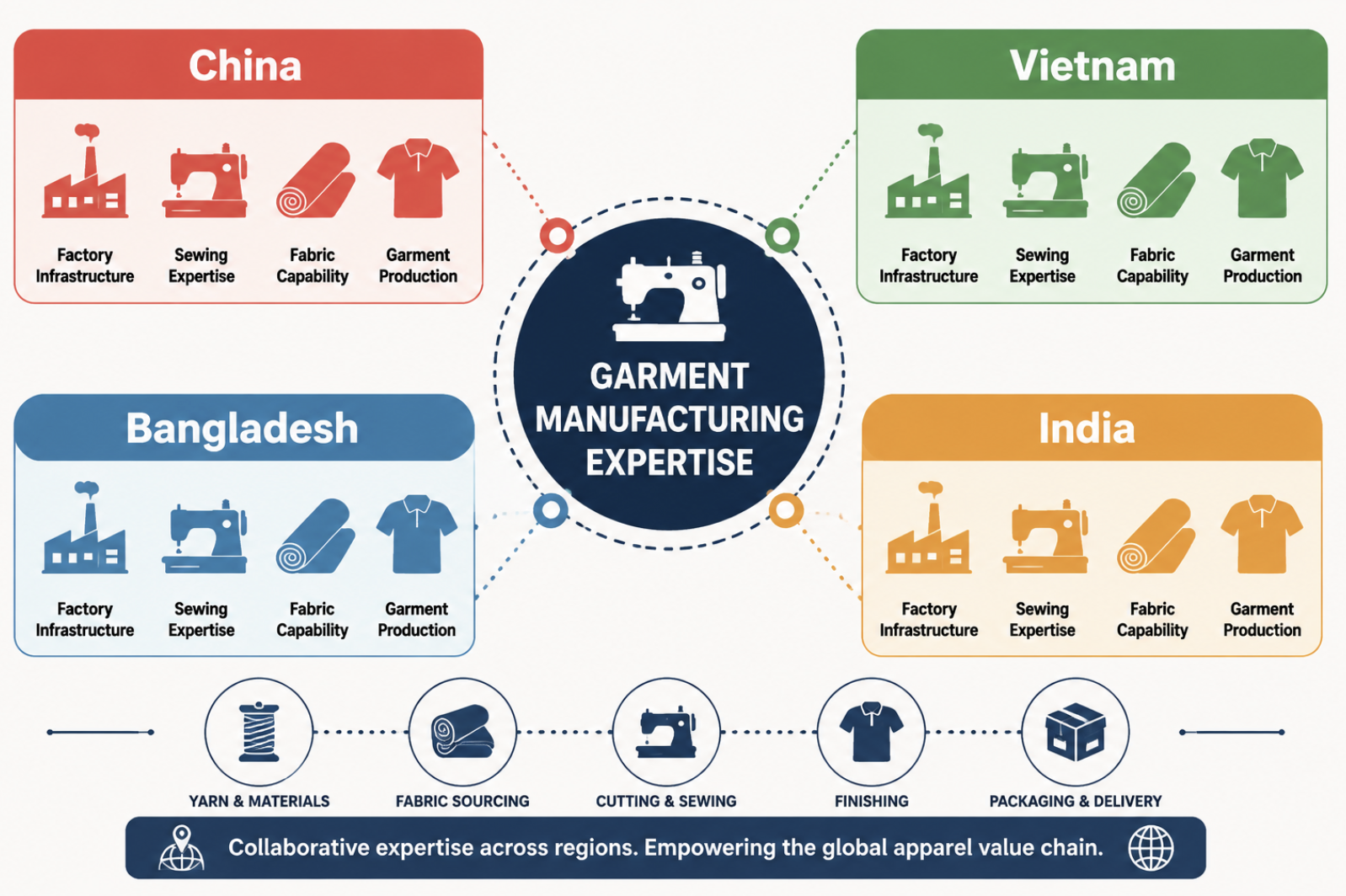 Factory Visit